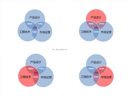 高考企望填报 天价磋议靠谱吗？